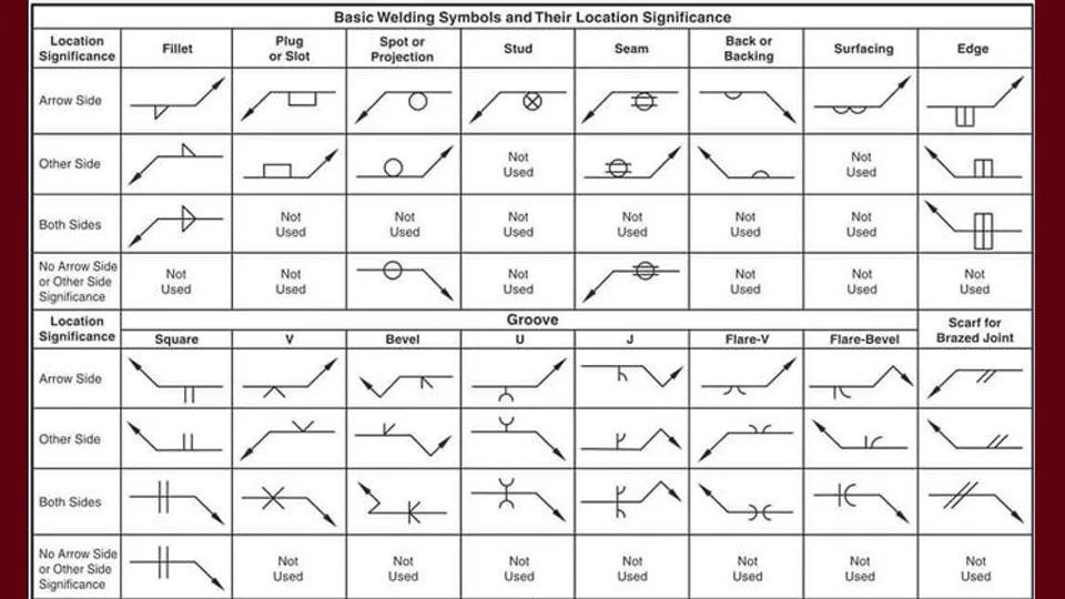 Standard Welding Symbols