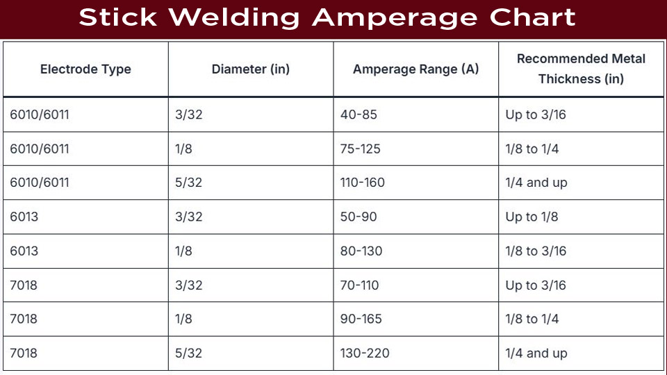 Stick-Welding-Amperage-Chart.jpg